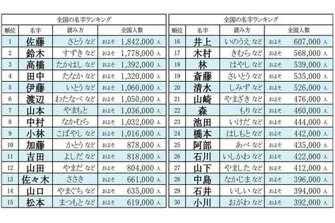 重木|重木さんの名字の由来や読み方、全国人数・順位｜名字検索No.1